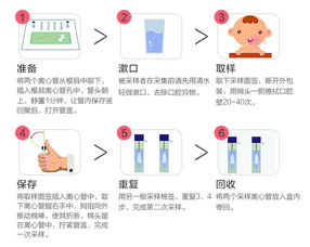 萬元兒童基因檢測，是噱頭還是捷徑？